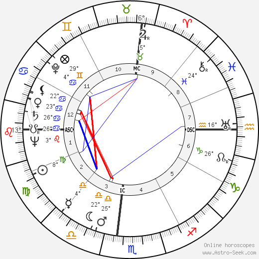 Paul L. Higgins birth chart, biography, wikipedia 2023, 2024