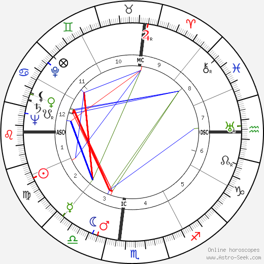 Paul L. Higgins birth chart, Paul L. Higgins astro natal horoscope, astrology