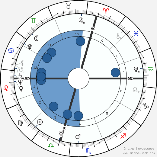 Paul Revoyaz wikipedia, biography, birth chart, instagram Paul Revoyaz wikipedia, horoscope, astrology, instagram