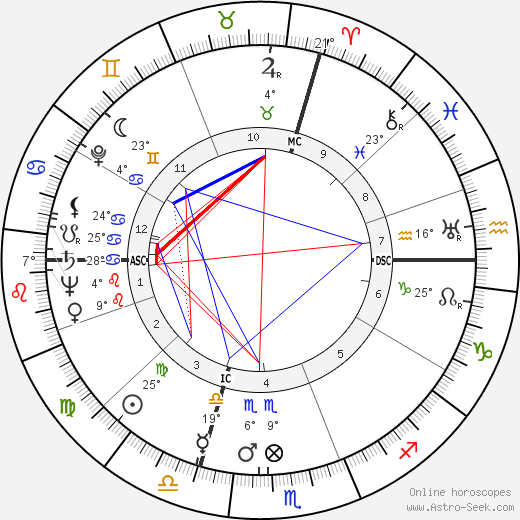 Paul Revoyaz birth chart, biography, wikipedia 2023, 2024