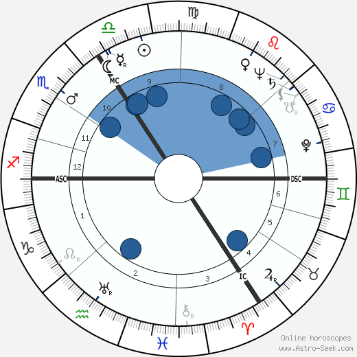 Peter Finch wikipedia, horoscope, astrology, instagram