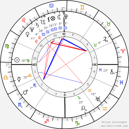 Pierre Boutang birth chart, biography, wikipedia 2023, 2024