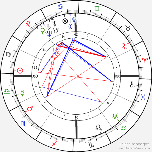 Pierre Boutang birth chart, Pierre Boutang astro natal horoscope, astrology