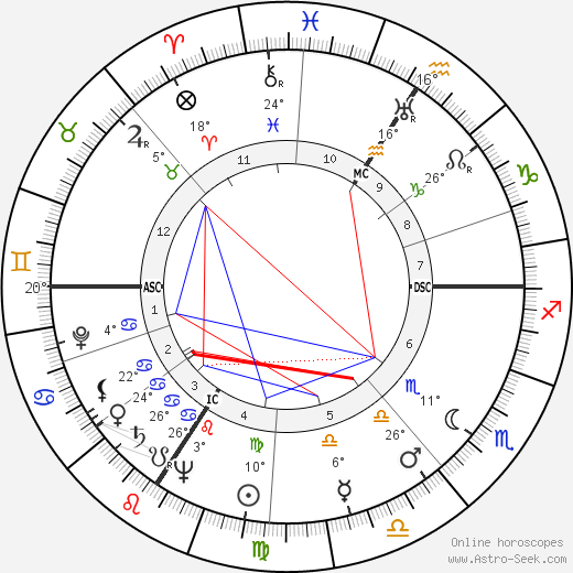 René Bihel birth chart, biography, wikipedia 2023, 2024