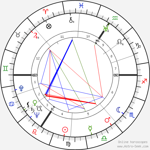 René Bihel birth chart, René Bihel astro natal horoscope, astrology