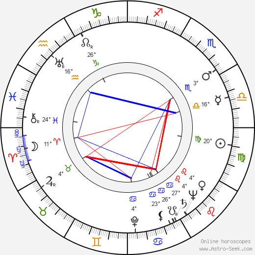 Roald Dahl birth chart, biography, wikipedia 2024, 2025
