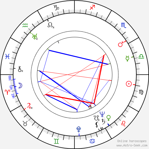 Roald Dahl birth chart, Roald Dahl astro natal horoscope, astrology