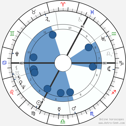 Robert Manuel wikipedia, horoscope, astrology, instagram