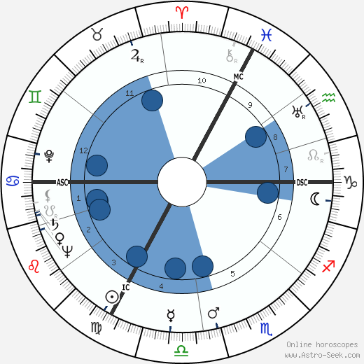 Robert Manuel wikipedia, biography, birth chart, instagram Robert Manuel wikipedia, horoscope, astrology, instagram