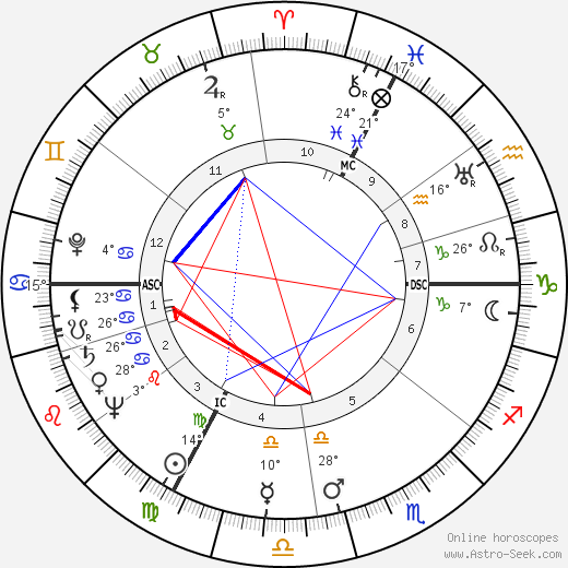 Robert Manuel birth chart, biography, wikipedia 2024, 2025