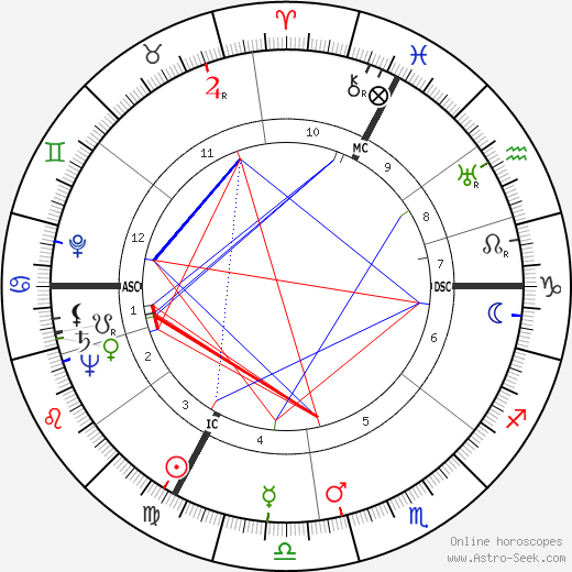 Robert Manuel birth chart, Robert Manuel astro natal horoscope, astrology