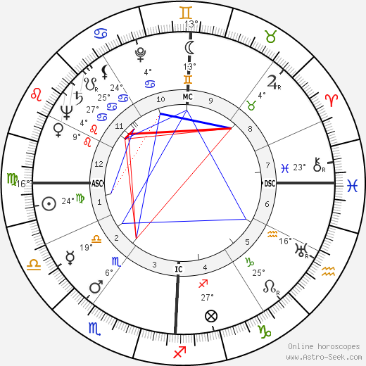 Rossano Brazzi birth chart, biography, wikipedia 2023, 2024