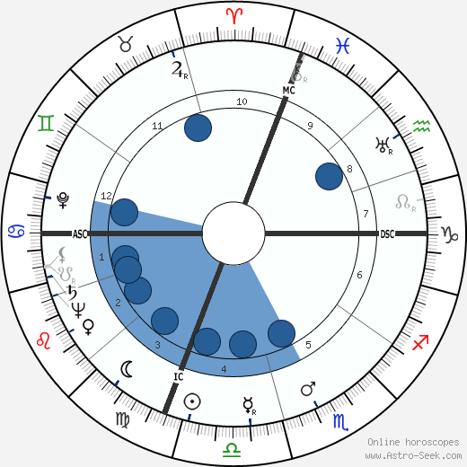 Theodore Puck wikipedia, horoscope, astrology, instagram