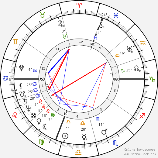 Theodore Puck birth chart, biography, wikipedia 2023, 2024