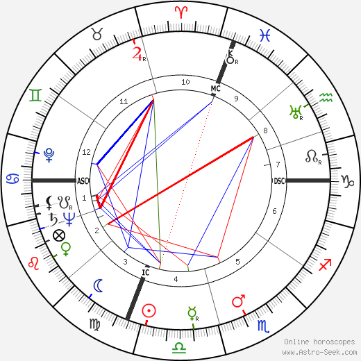 Theodore Puck birth chart, Theodore Puck astro natal horoscope, astrology