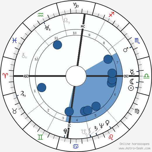 Vittorio Mussolini wikipedia, horoscope, astrology, instagram