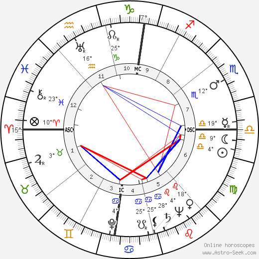 Vittorio Mussolini birth chart, biography, wikipedia 2023, 2024