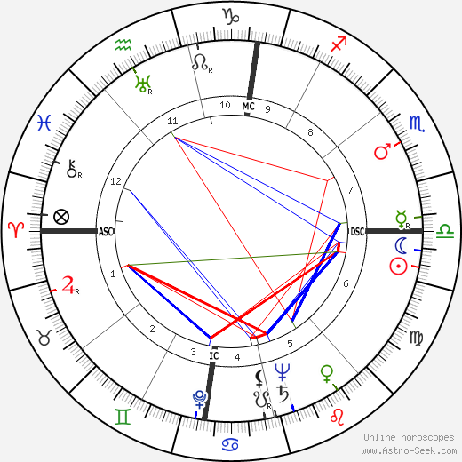 Vittorio Mussolini birth chart, Vittorio Mussolini astro natal horoscope, astrology