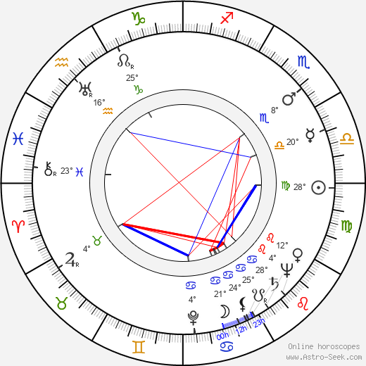 Vladimír Čech Sr. birth chart, biography, wikipedia 2024, 2025