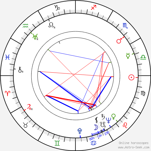 Vladimír Čech Sr. birth chart, Vladimír Čech Sr. astro natal horoscope, astrology