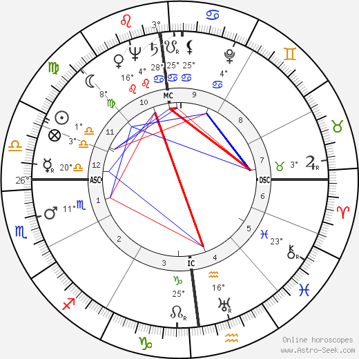 Walter Drexler birth chart, biography, wikipedia 2024, 2025