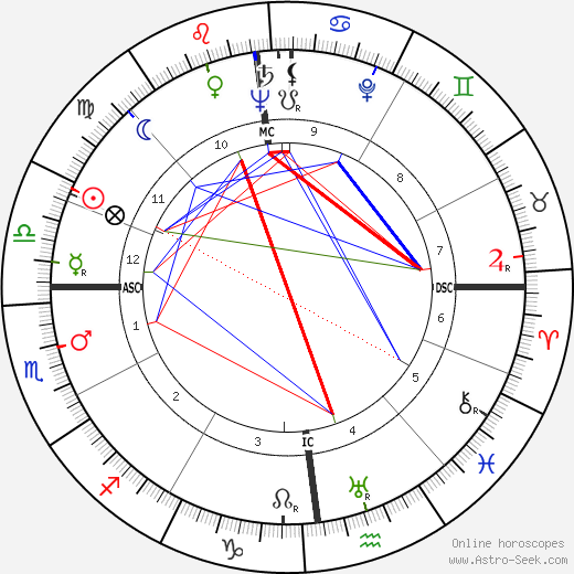 Walter Drexler birth chart, Walter Drexler astro natal horoscope, astrology