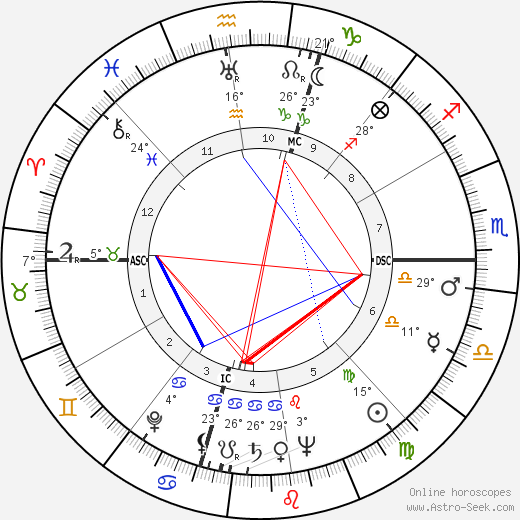 Winant Sidle birth chart, biography, wikipedia 2024, 2025