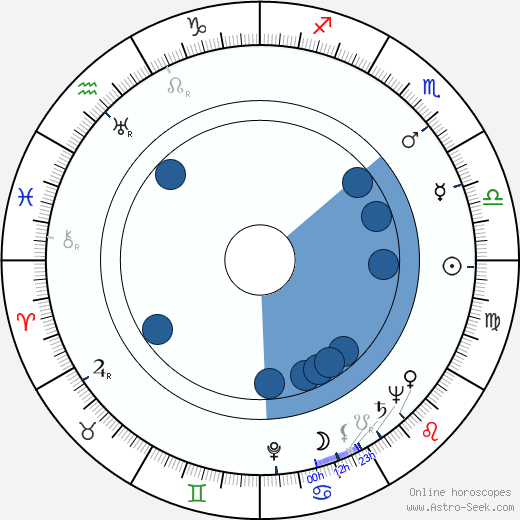 Zinoviy Efimovich Gerdt wikipedia, horoscope, astrology, instagram