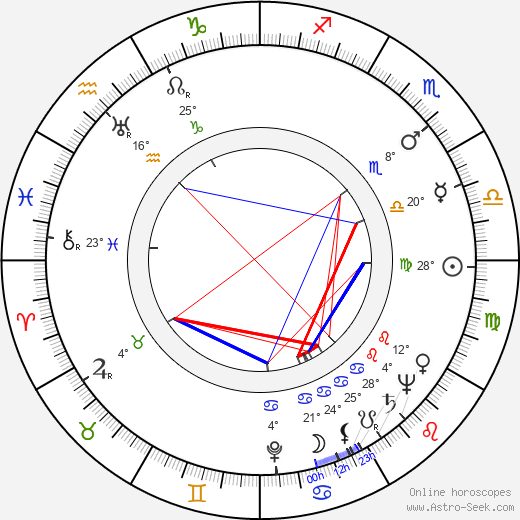 Zinoviy Efimovich Gerdt birth chart, biography, wikipedia 2023, 2024