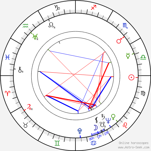 Zinoviy Efimovich Gerdt birth chart, Zinoviy Efimovich Gerdt astro natal horoscope, astrology