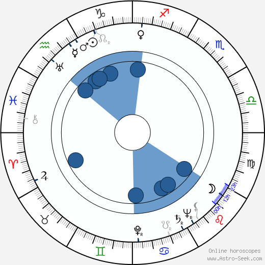 Arnošt Garlatty wikipedia, horoscope, astrology, instagram