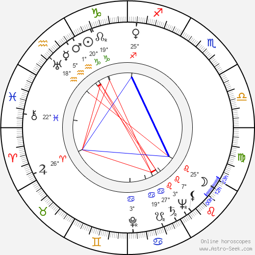 Arnošt Garlatty birth chart, biography, wikipedia 2023, 2024