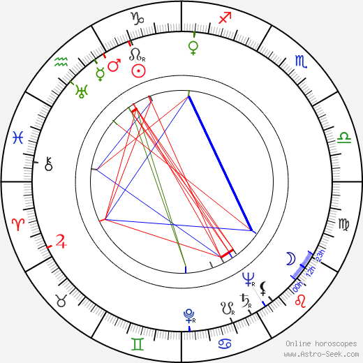 Arnošt Garlatty birth chart, Arnošt Garlatty astro natal horoscope, astrology