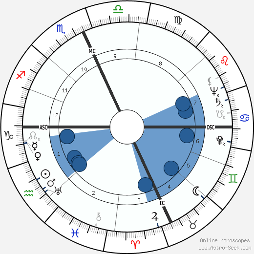 Arthur Gerald Esch wikipedia, horoscope, astrology, instagram