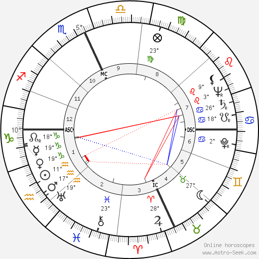 Arthur Gerald Esch birth chart, biography, wikipedia 2023, 2024