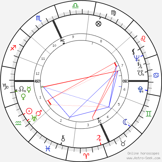 Arthur Gerald Esch birth chart, Arthur Gerald Esch astro natal horoscope, astrology