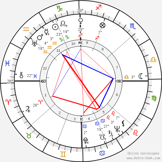 Billy Butterfield birth chart, biography, wikipedia 2023, 2024