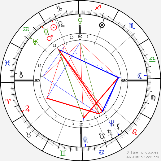 Billy Butterfield birth chart, Billy Butterfield astro natal horoscope, astrology