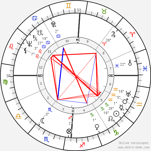 Brainerd Duffield birth chart, biography, wikipedia 2024, 2025