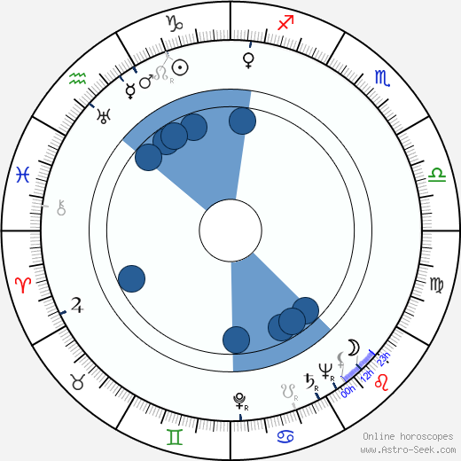 Clóvis Bornay horoscope, astrology, sign, zodiac, date of birth, instagram