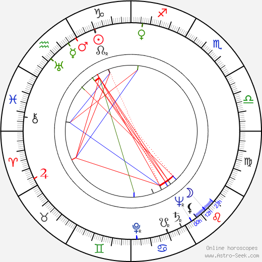 Clóvis Bornay birth chart, Clóvis Bornay astro natal horoscope, astrology