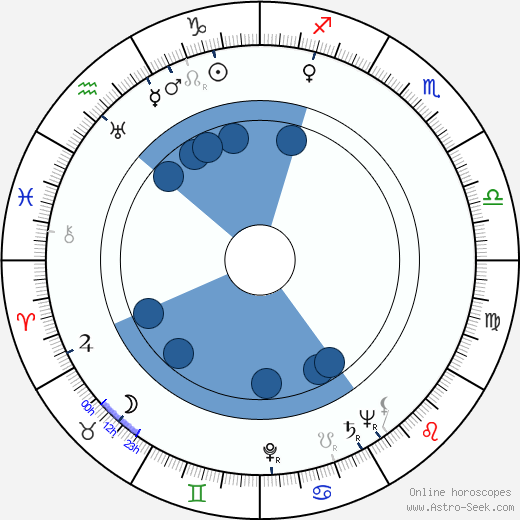 Dick Schulz wikipedia, horoscope, astrology, instagram