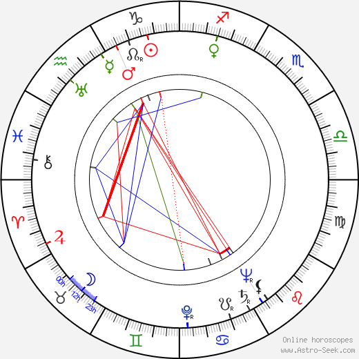 Dick Schulz birth chart, Dick Schulz astro natal horoscope, astrology