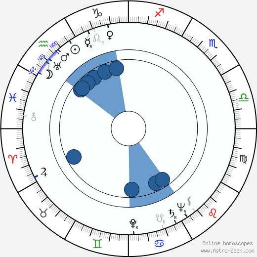 Ernest Borgnine wikipedia, horoscope, astrology, instagram