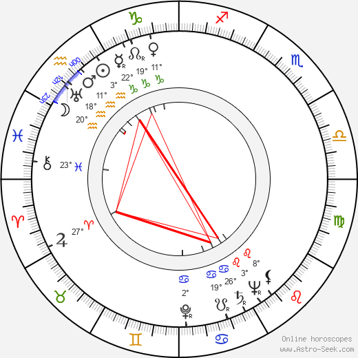 Ernest Borgnine birth chart, biography, wikipedia 2024, 2025