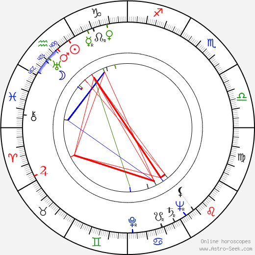 Ernest Borgnine birth chart, Ernest Borgnine astro natal horoscope, astrology