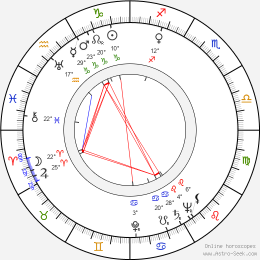 Erwin Axer birth chart, biography, wikipedia 2024, 2025
