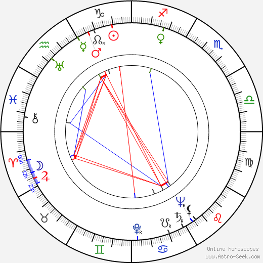 Erwin Axer birth chart, Erwin Axer astro natal horoscope, astrology