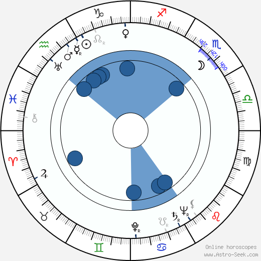 Frank P. Bibas Oroscopo, astrologia, Segno, zodiac, Data di nascita, instagram