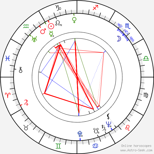 Frank P. Bibas birth chart, Frank P. Bibas astro natal horoscope, astrology